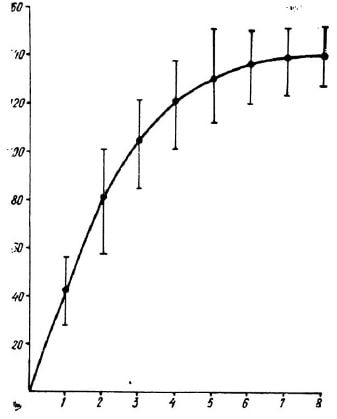 Линейный рост приморского гребешка в оз. Второе залива Находка Японского моря