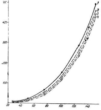 Изменения общей массы и высоты раковины приморского гребешка